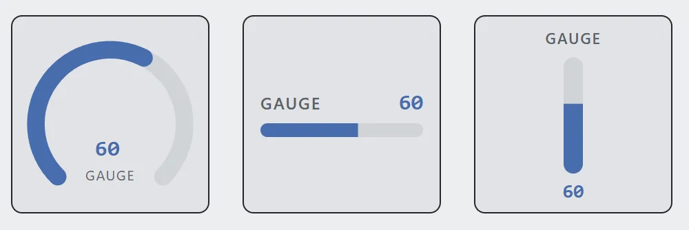 Three gauges showing the same value: a circular arc, a horizontal bar and a vertical bar.